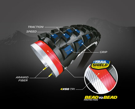 Plášť Michelin Force TL Ready (performance line) 29 x 2.35 kevlar