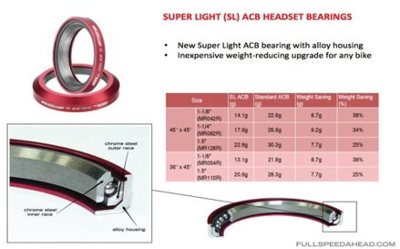 FSA ložisko hl. zloženia-ACB 873R 36°x45° 1-1/8 Black S MR054R-OD 41