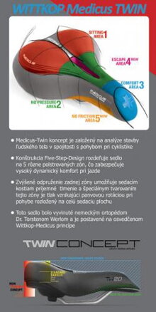 Wittkop Sedlo Race TWIN MEDICUS 7.0 Gel sport